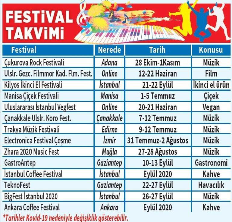 Açık havada  festival rüzgârı