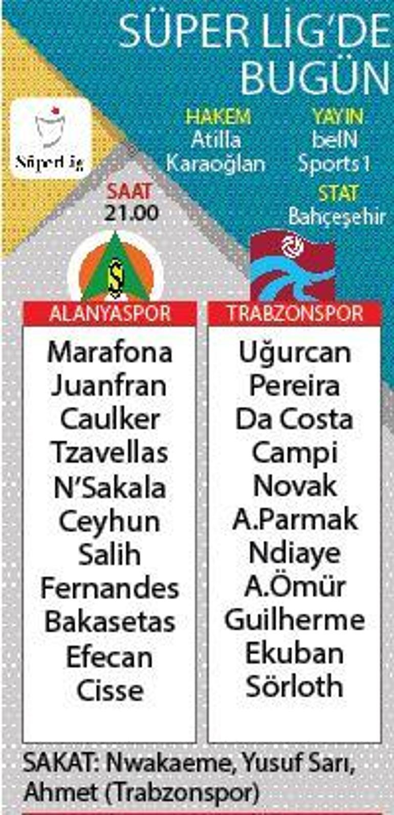 Alanya’da erken final Alanyaspor - Trabzonspor