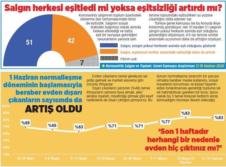 Normalleşiyoruz ama endişe var