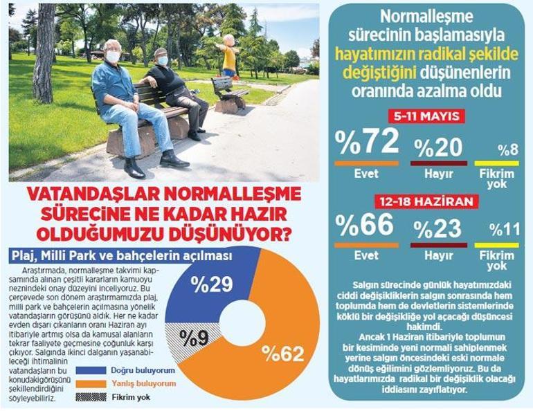 Normalleşiyoruz ama endişe var