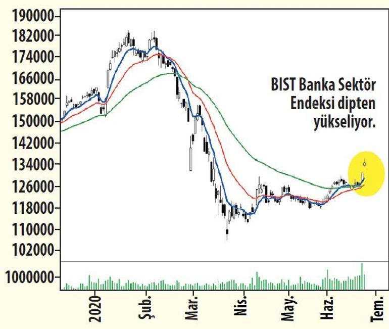 Piyasaların iyimserliği sürüyor