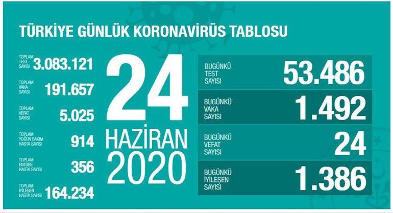 Son dakika: Türkiyede corona virüste 2. dalga mı yaşanıyor Sağlık Bakanı Koca açıkladı