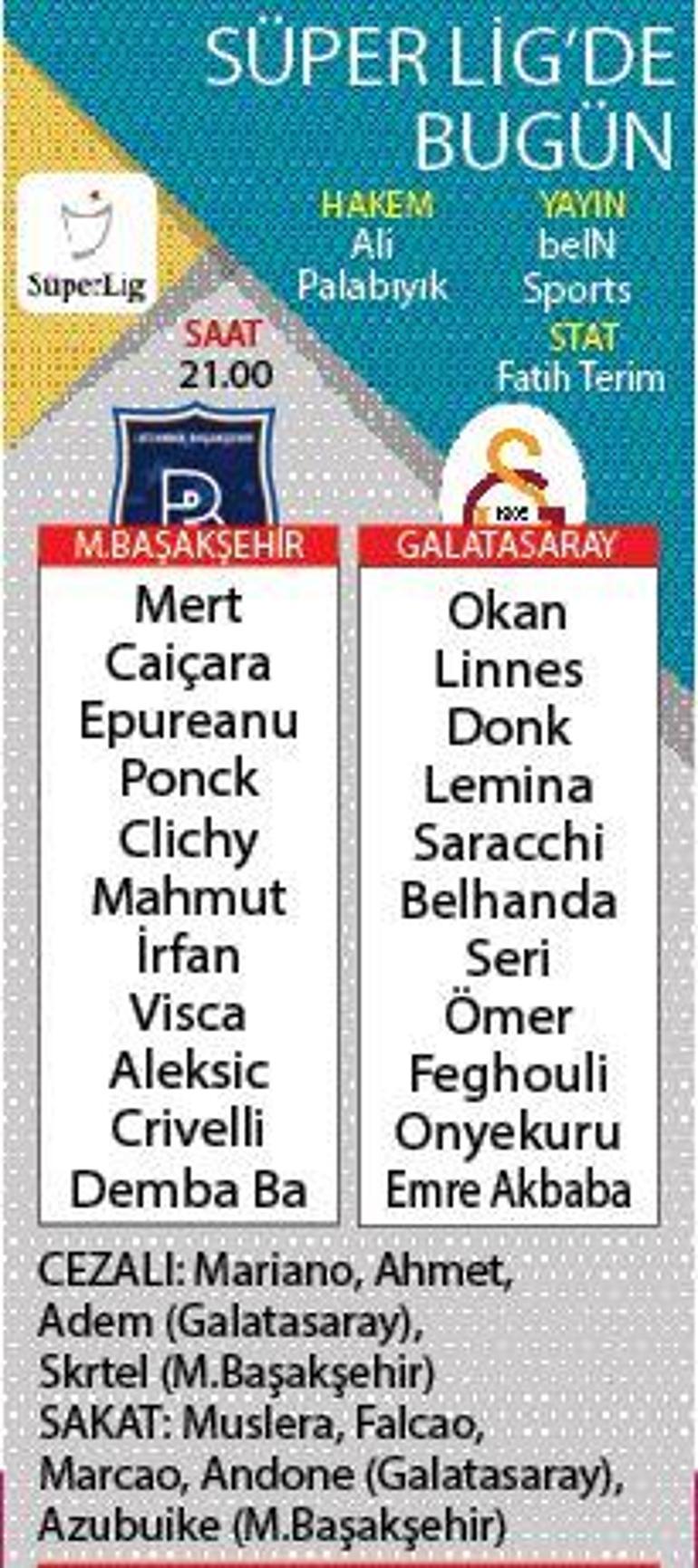 Zirvenin gözü bu maçta Başakşehir-Galatasaray