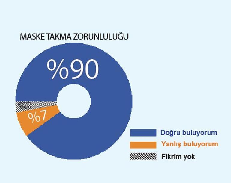 Maske ve mesafe en kritik nokta