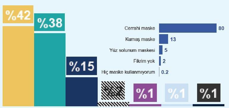 Maske ve mesafe en kritik nokta