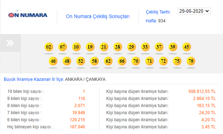 On Numara çekiliş sonuçları açıklandı 29 Haziran On Numara çekilişinde kazandıran numaralar...