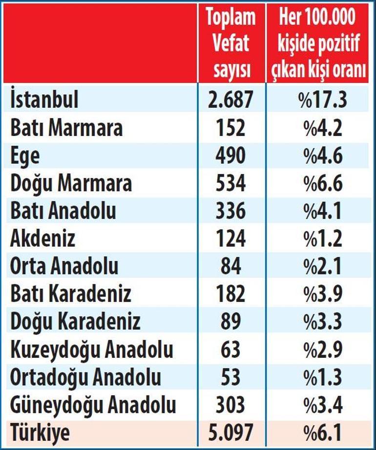 Sağlık Bakanlığı’ndan Kovid-19 durum raporu