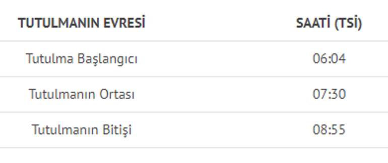 Ay tutulması ne zaman, saat kaçta olacak 5 Temmuz Ay tutulması etkileri nelerdir İşte 12 burç üzerindeki etkisi...