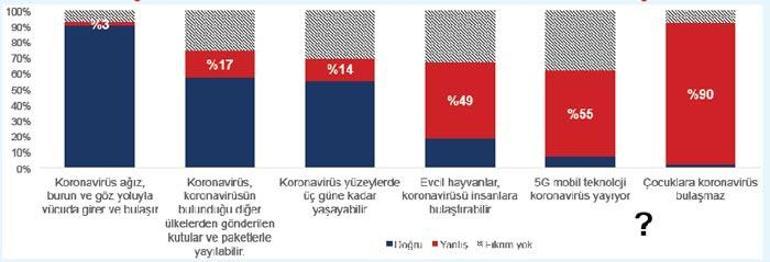 Kafa karışıklığı ve bilgi eksikliği