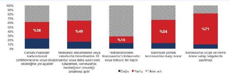 Kafa karışıklığı ve bilgi eksikliği