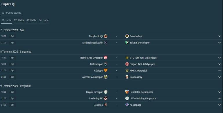Süper Ligde 30. hafta puan durumu ve maç sonuçları - Süper Lig 31. hafta (fikstürü) maç programı