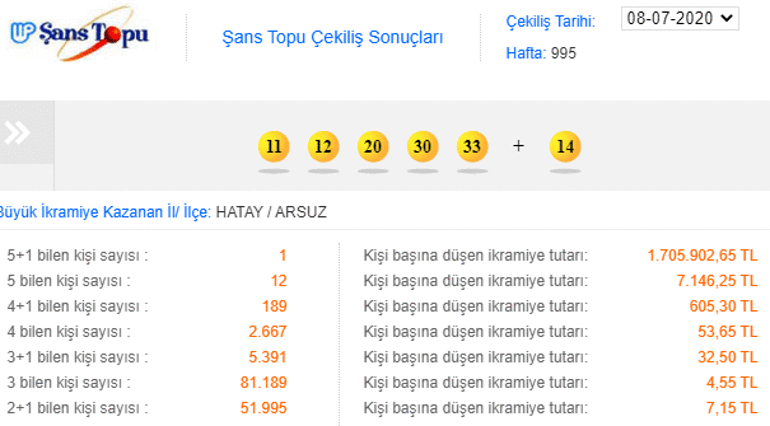 8 Temmuz Şans Topu çekilişi sonuçları yayınlandı - 995. hafta canlı Şans Topu sonuçları sorgulama sayfası
