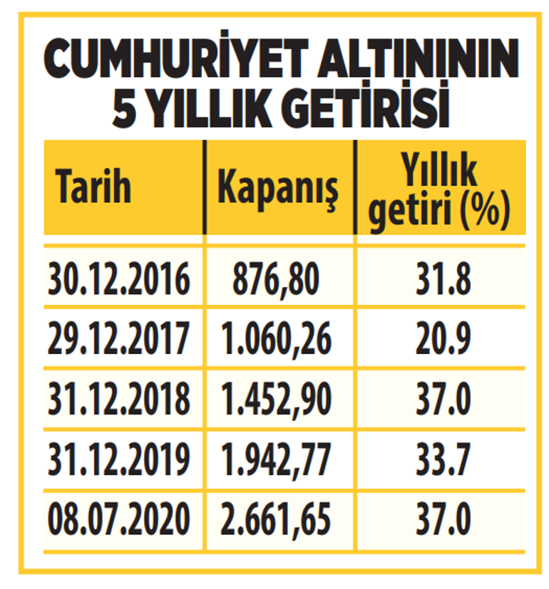 Altın zirve yaptı