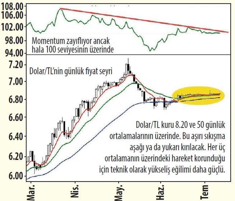 Yerlinin fendi yabancıyı yendi