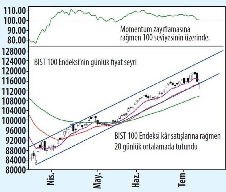 Yerlinin fendi yabancıyı yendi