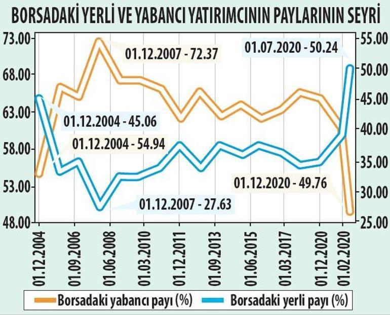 Yerlinin fendi yabancıyı yendi