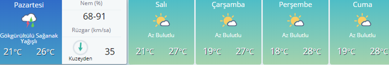 İstanbul hava durumu | Bu hafta hava nasıl olacak Sağanak uyarısı