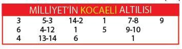 Kusursuz Güç