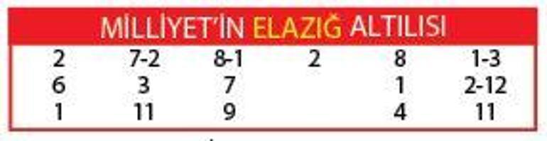 Bu kez kazanabilir