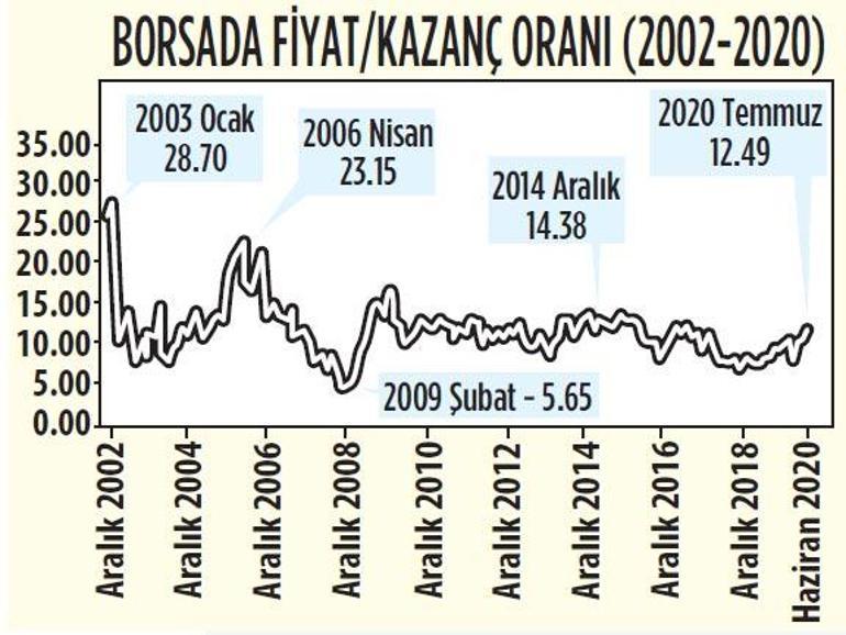 Haksız kazanca ‘SPK’ kıskacı