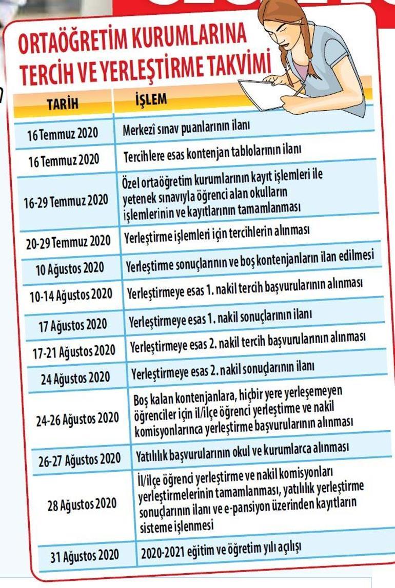 Tercih sistemi sınavdan daha zor