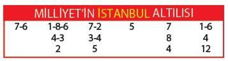 Tekkurşun formda