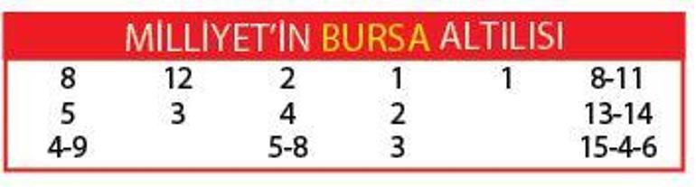 Tekkurşun formda