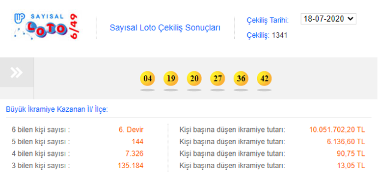 Sayısal Loto 18 Temmuz çekiliş sonuçları açıklandı MPİ 1341. hafta Sayısal Loto çekilişinde kazandıran numaralar...