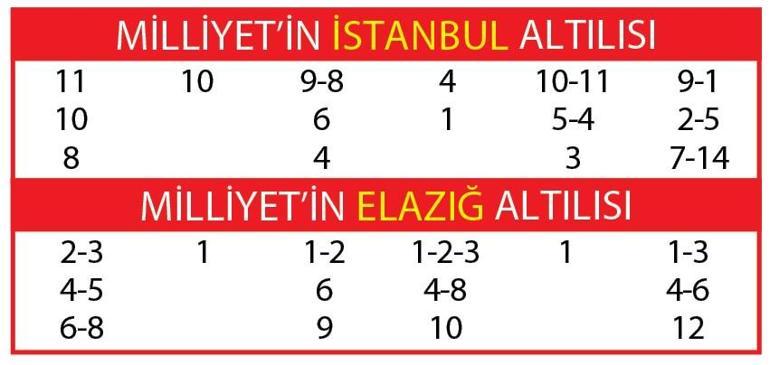 İki günde 5591 lira