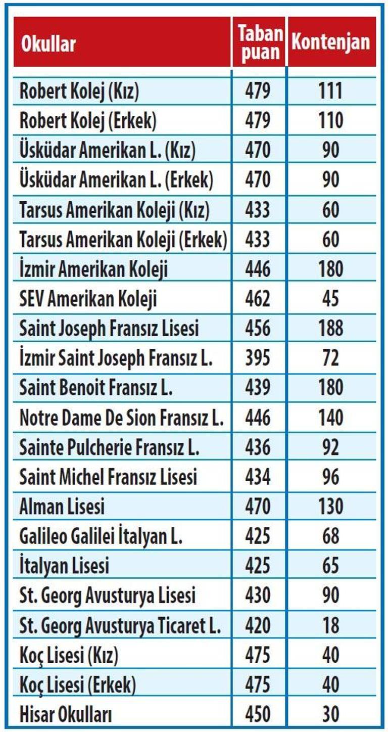 Puan mı daha önemli, başarı sırası mı