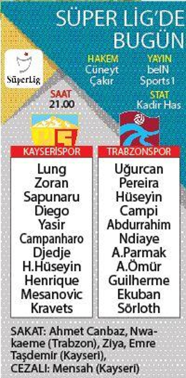 Trabzonspor, Kayseri deplasmanında