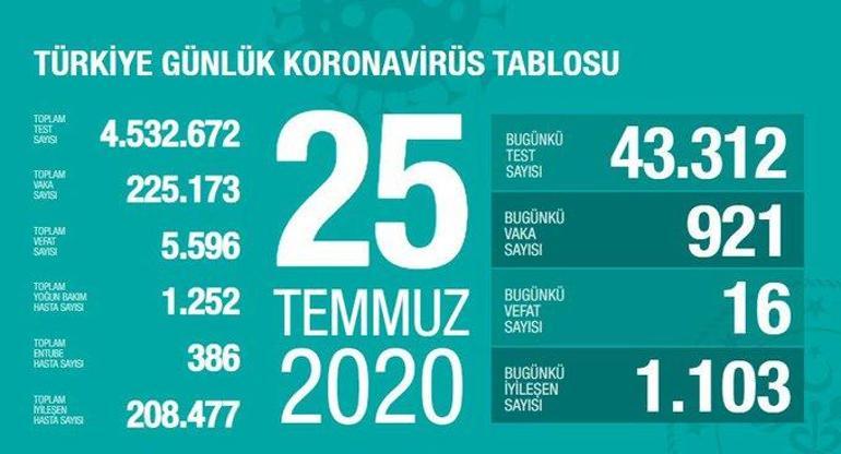 Son dakika haberi: Bakan Koca corona virüsteki kritik durumu açıkladı İyiye gitmiyor