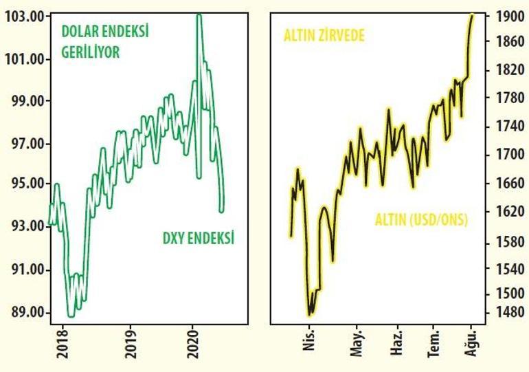 PİYASALARDA  YAZ BEREKETİ