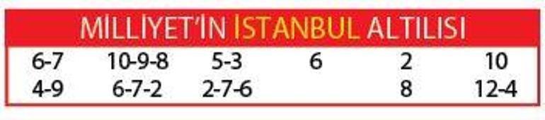 Teksiz altılı