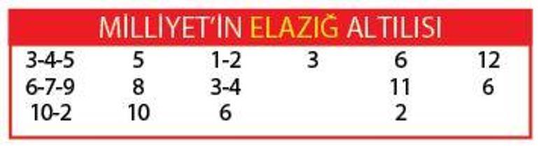 Teksiz altılı