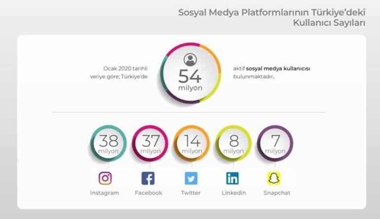 Son dakika... AK Partiden sosyal medya düzenlemesi açıklaması