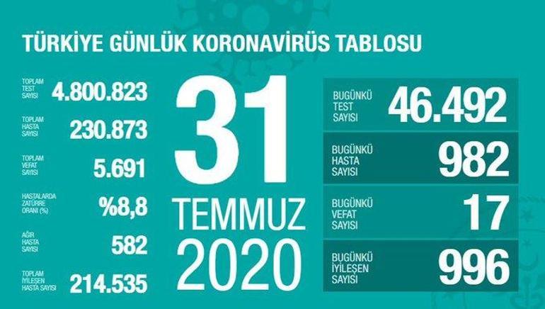 Son dakika... Bakan Koca kritik 5 ili açıkladı: Artış var