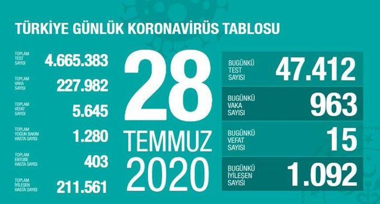 Son dakika... Bakan Koca kritik 5 ili açıkladı: Artış var