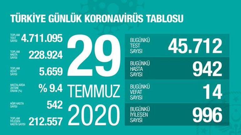 Son dakika... Bakan Koca kritik 5 ili açıkladı: Artış var