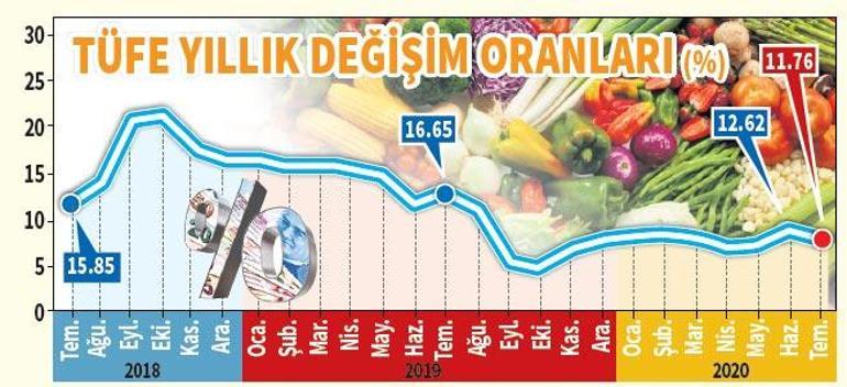 Göstergeler iyi beklenti pozitif