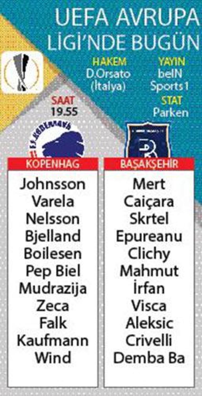 UEFA Avrupa Liginde Başakşehir, Kopenhag karşısında