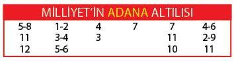 İkinci ayağa dikkat