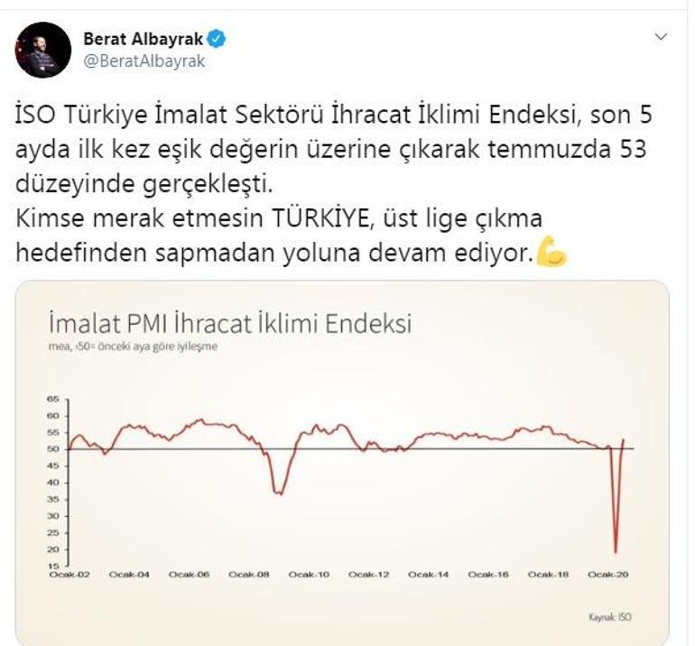 Bakan Albayrak paylaştı: Türkiye üst lige çıkma hedefinden sapmadan yoluna devam ediyor