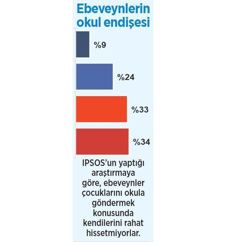 Peki ya diğer öğrenciler ne olacak