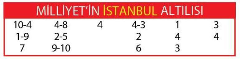 King Dadaş