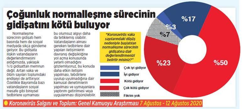Devlet eli ile genel önlemler alınmalı