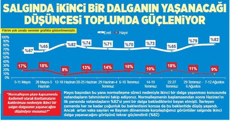 Devlet eli ile genel önlemler alınmalı