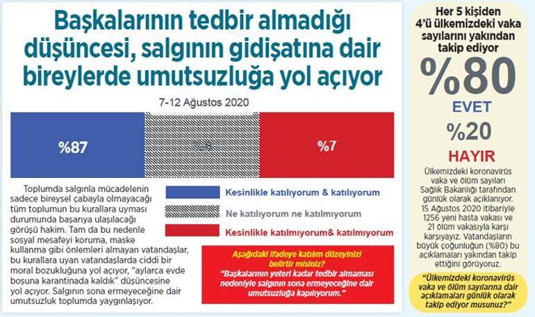 Devlet eli ile genel önlemler alınmalı