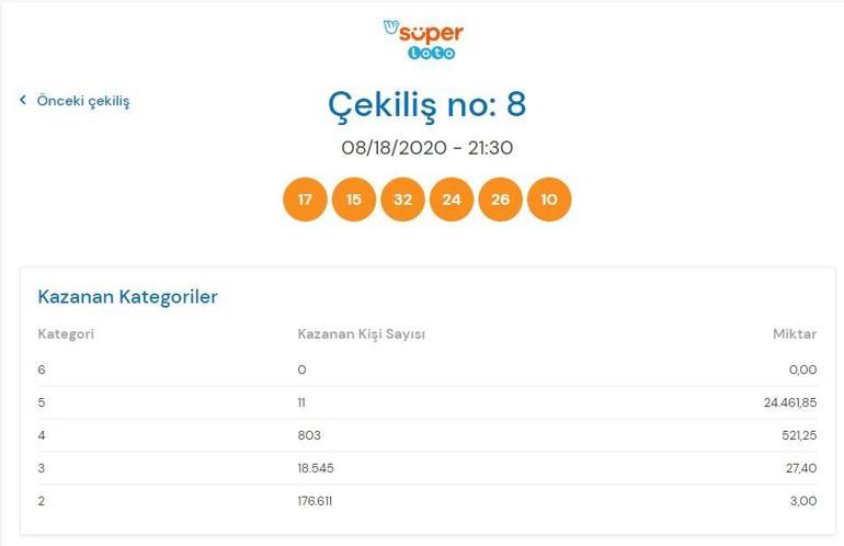 Süper Loto çekiliş sonuçları açıklandı - 18 Ağustos Süper Loto sonucu sorgulama ekranı Milli Piyango Onlineda