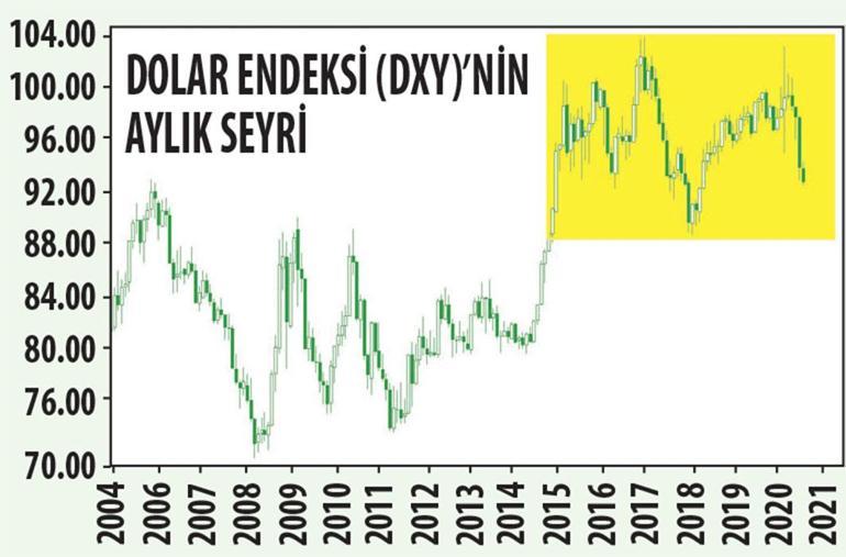 Gözler Merkez Bankası’nda